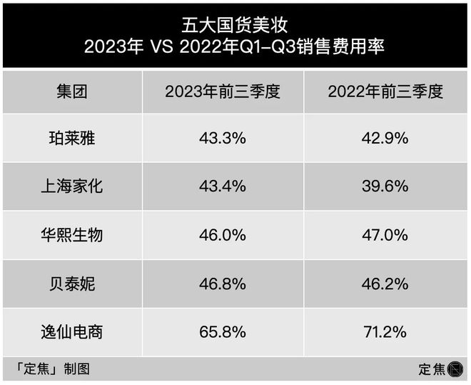 国货美妆“五巨头”重新排座次(图8)