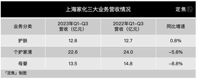 国货美妆“五巨头”重新排座次(图3)