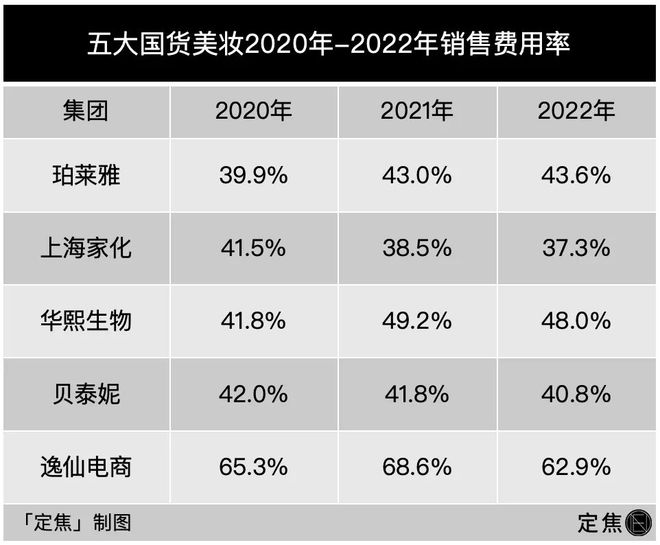 国货美妆“五巨头”重新排座次(图7)