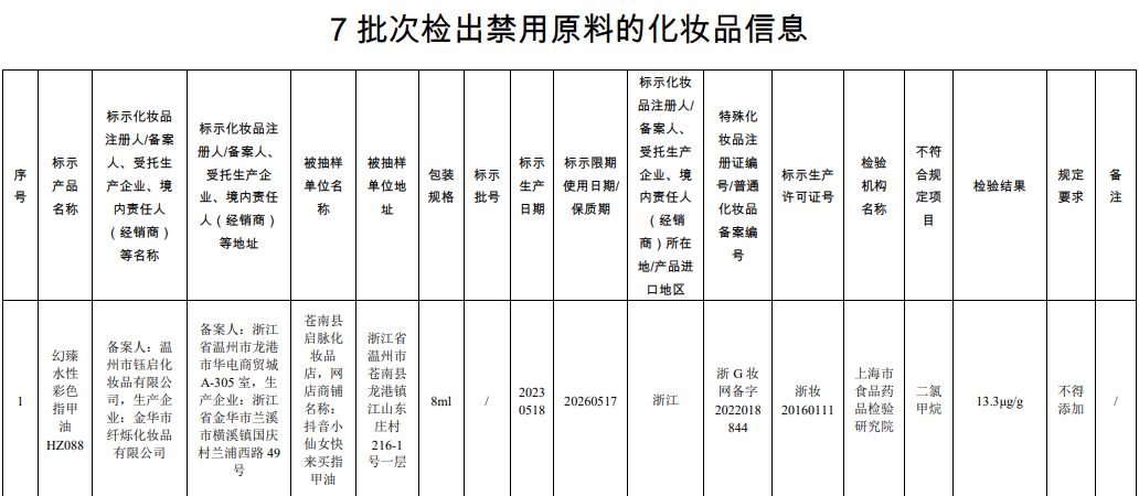 国家药监局：7批次化妆品检出禁用原料 涉及婴童产品(图1)