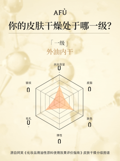 阿芙精油20年深耕打造科学规范的油类护肤品更高标准(图2)