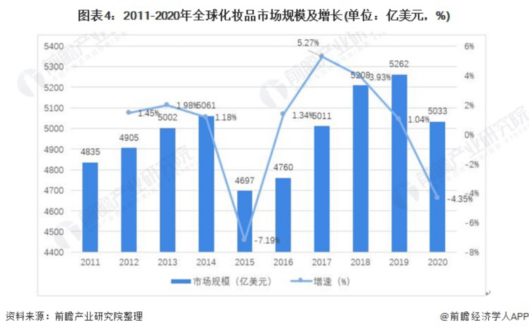 最新！全球化妆品十强出炉(图4)