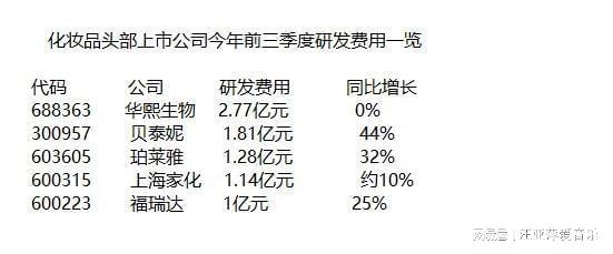 国货美妆加速崛起未来持续发展靠什么？(图3)