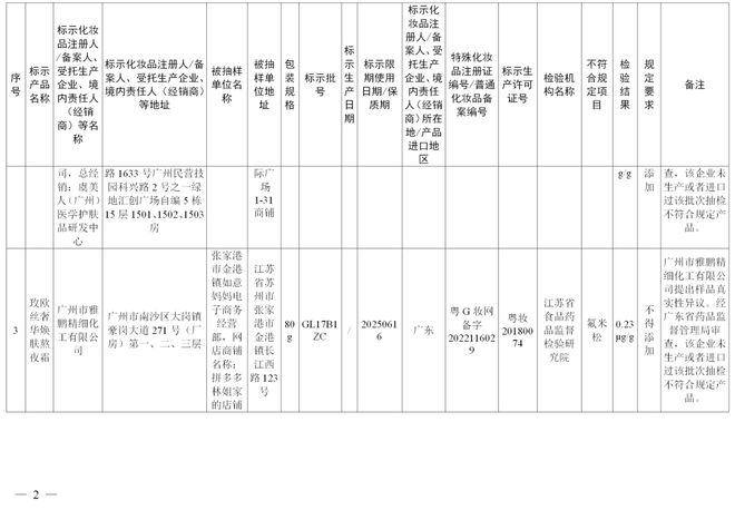 星空体育app：星空体育：当心！3批次不合格！唐山市民赶快自查！(图2)