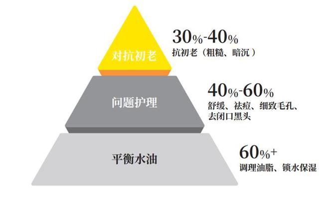 专访Bio-MESO肌活温喜明：功效护肤品牌的叙事变了(图5)