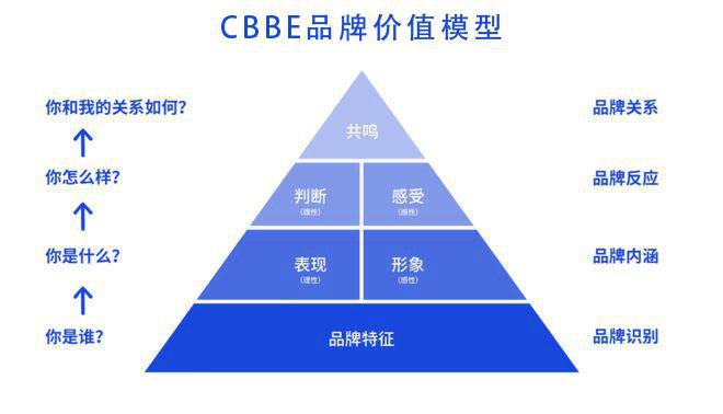 专访Bio-MESO肌活温喜明：功效护肤品牌的叙事变了(图8)