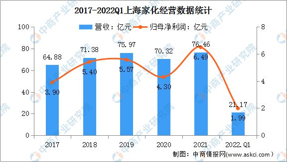 星空体育app：2022年中国化妆品行业市场前景及投资研究预测报告(图9)