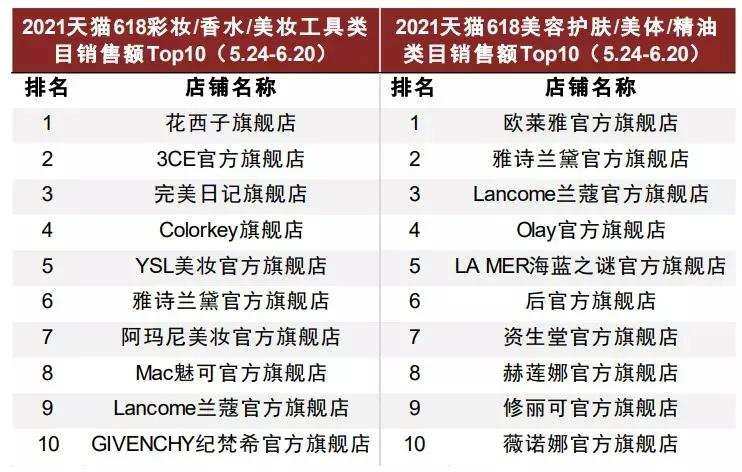 星空体育app下载：国货化妆品的蝶变之路(图17)