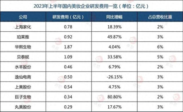 国内化妆品最新十强榜单揭晓(图3)