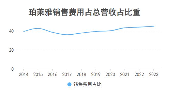 国产化妆品C位易主珀莱雅独占鳌头(图4)